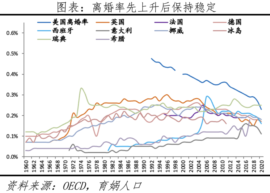 终身未婚是指一辈子没有结婚,但是现实中统计困难,虽然50岁及以后也有